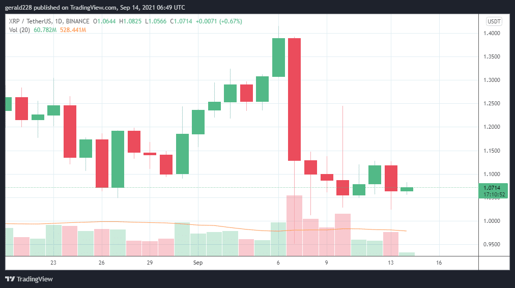 Is it ok to buy xrp now
