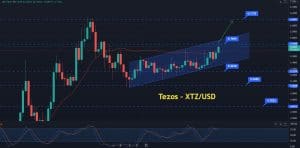 Where to Buy XTZ?