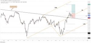 free forex signals cadjpy