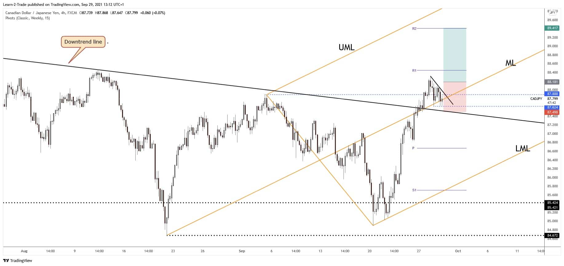 free forex signals cadjpy