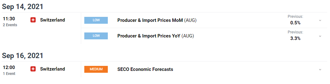USD/CHF weekly forecast