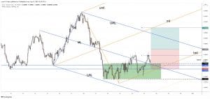 eur/chf free forex signals