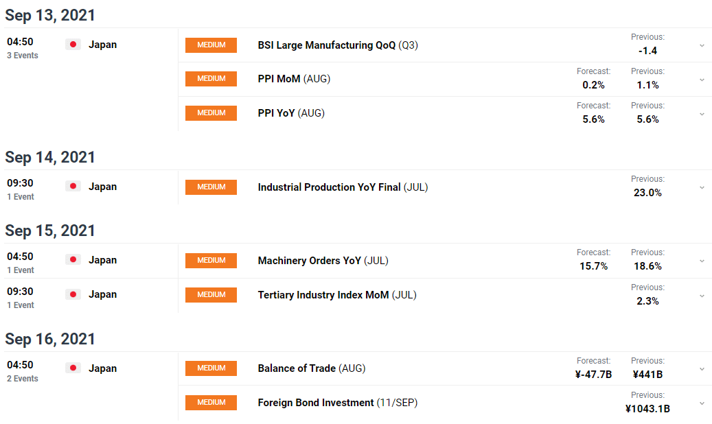 USD/JPY weekly forecast