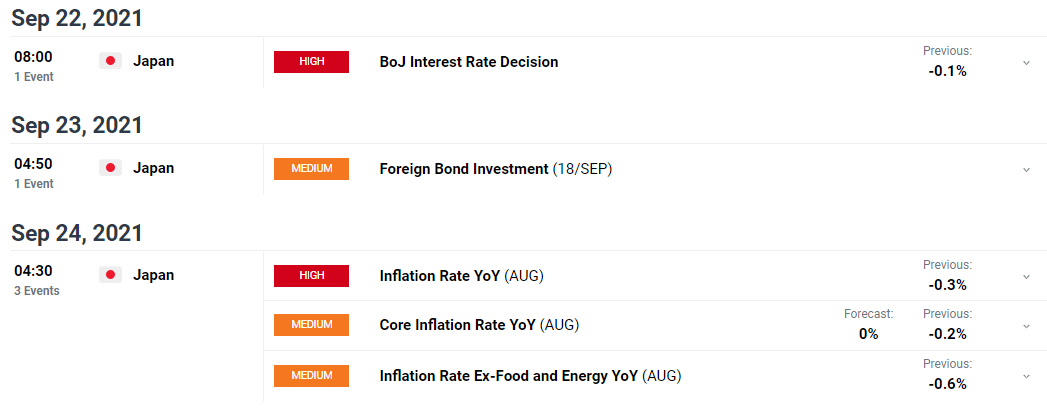 USD/JPY weekly forecast