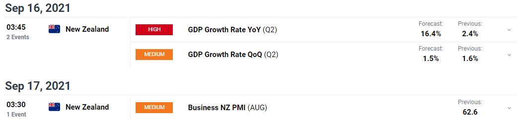 NZD/USD weekly forecast