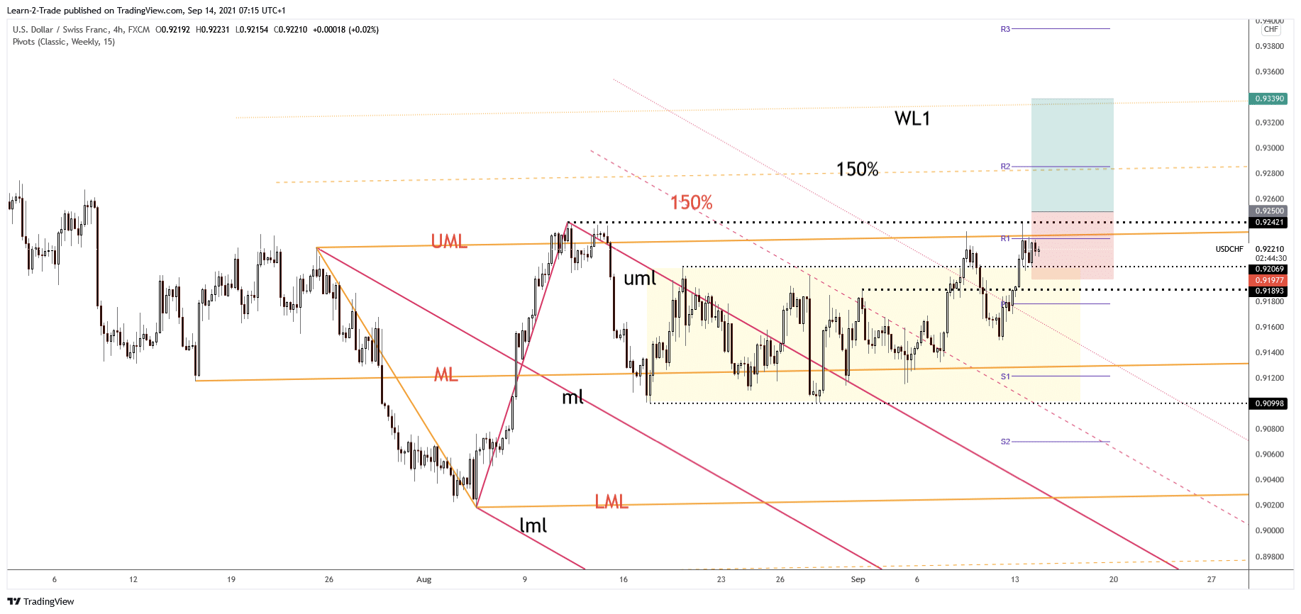 free forex signals usdchf 14 sept 2021