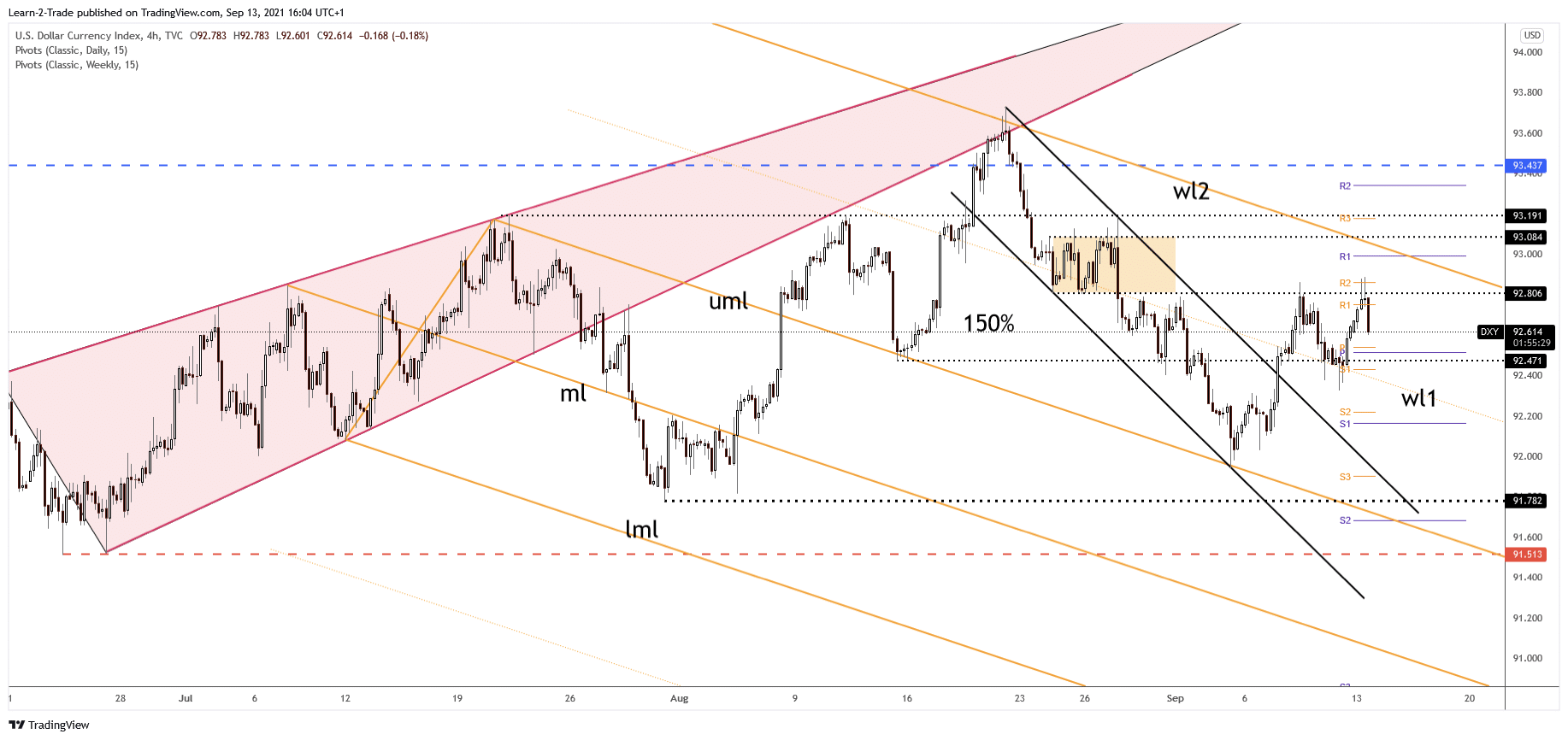 usdchy forecast