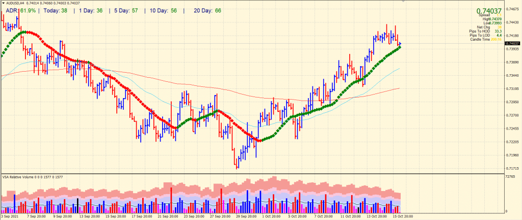 AUD/USD price forecast chart