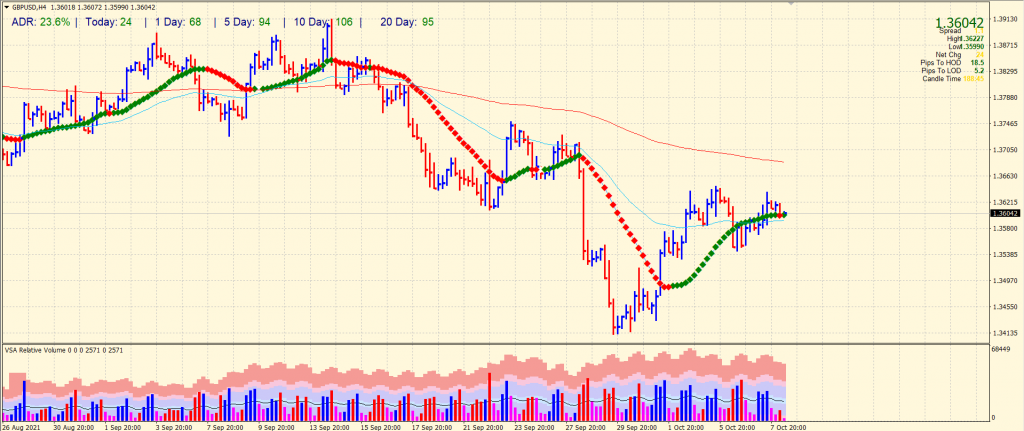 GBP/USD 4-hour price chart forecast