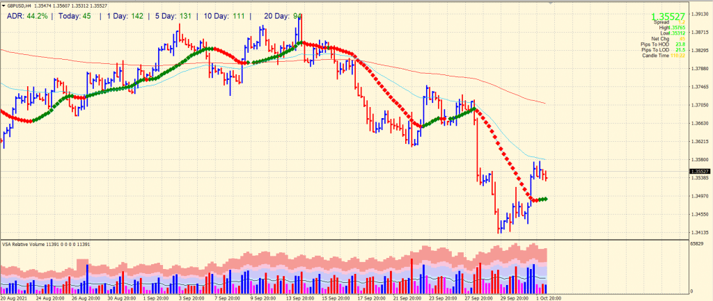 GBP/USD 4-hour price chart