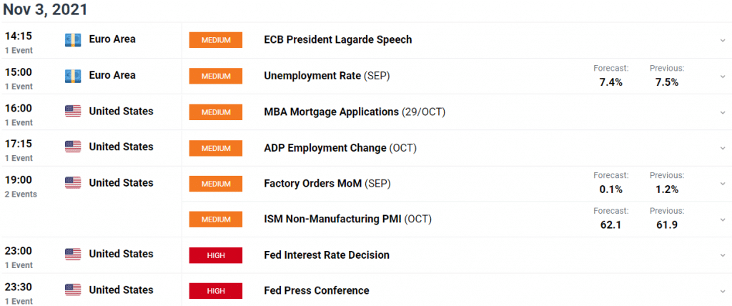 EUR/USD weekly forecast