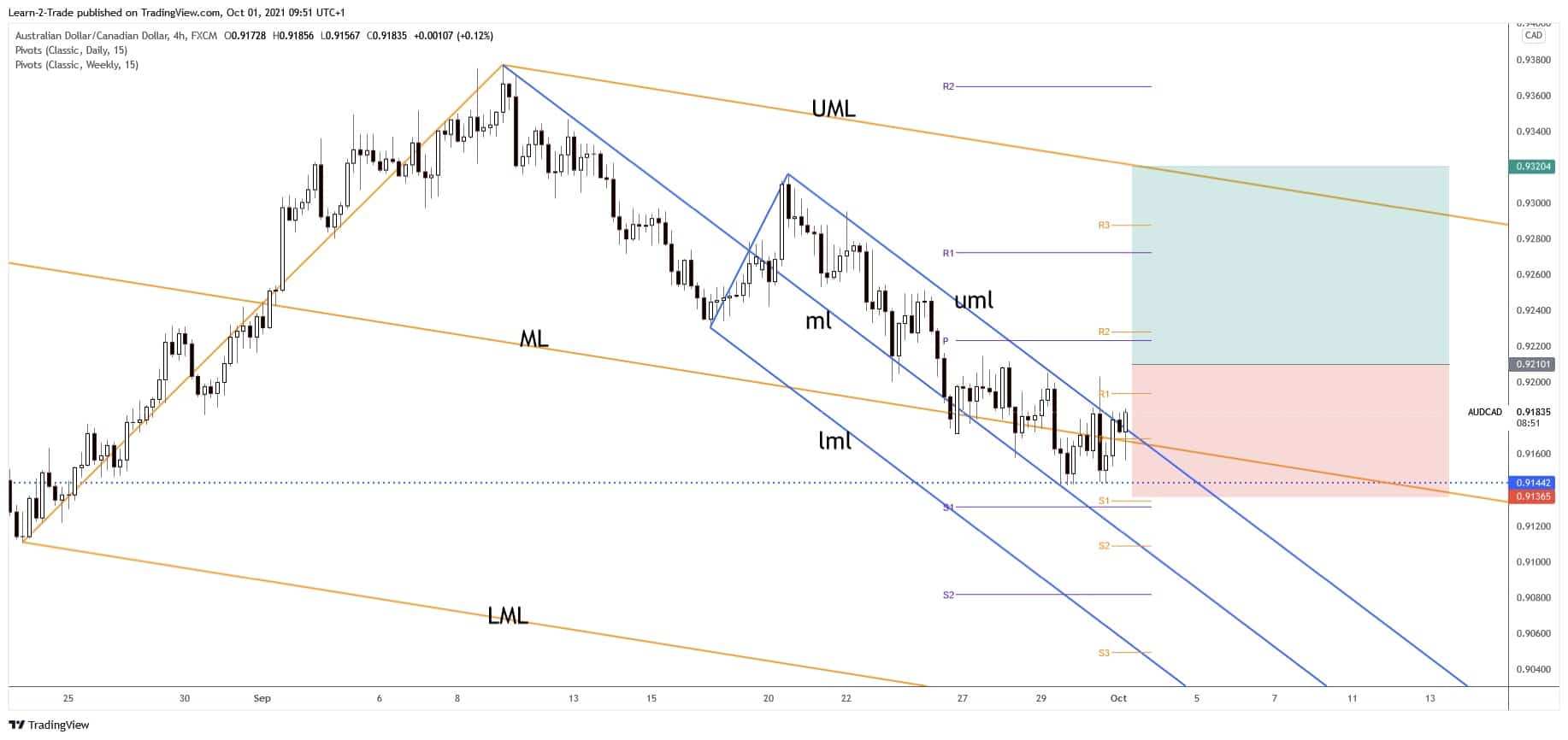 aud/cad