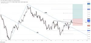 free forex signals - aud/usd