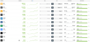 eToro crypto list