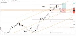 free forex signals eurjpy
