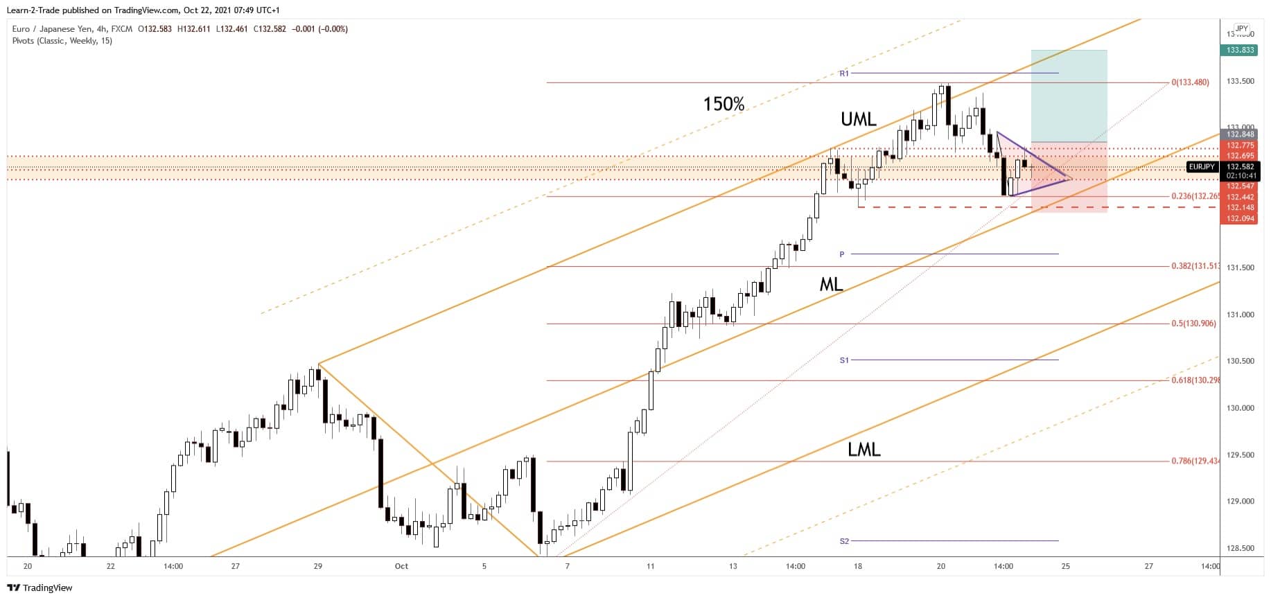 free forex signals eurjpy