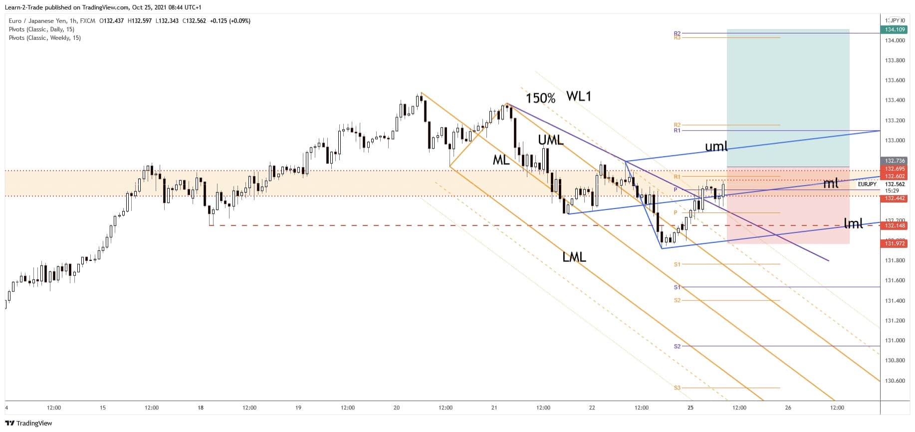 Forex crunch eur/jpy forex news bitcoin daily price forecast