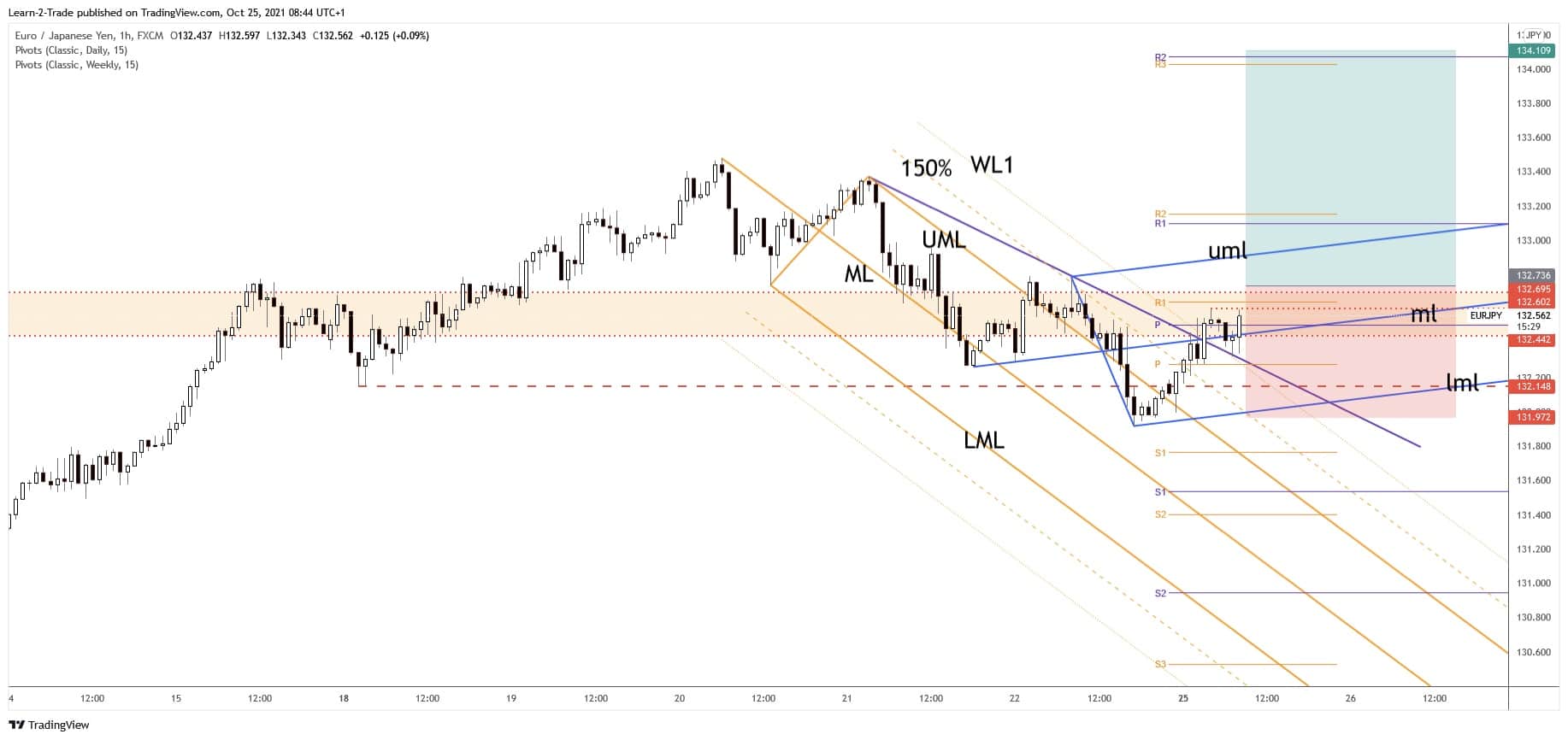 free forex signals