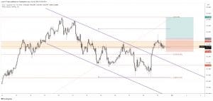 free forex signals - eurjpy