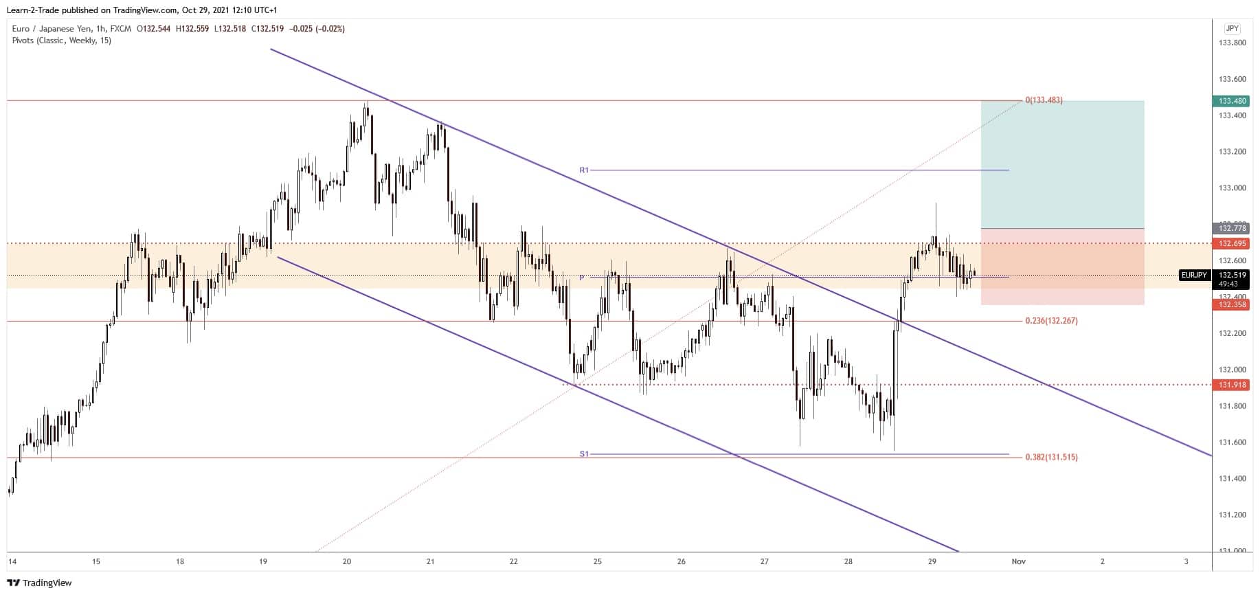 Forex crunch eur/jpy forex news bitcoin and litecoin wallet