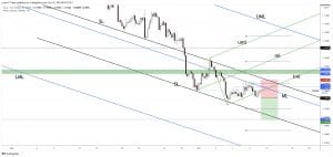 free forex signals eur/usd