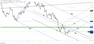 eur/usd forecast