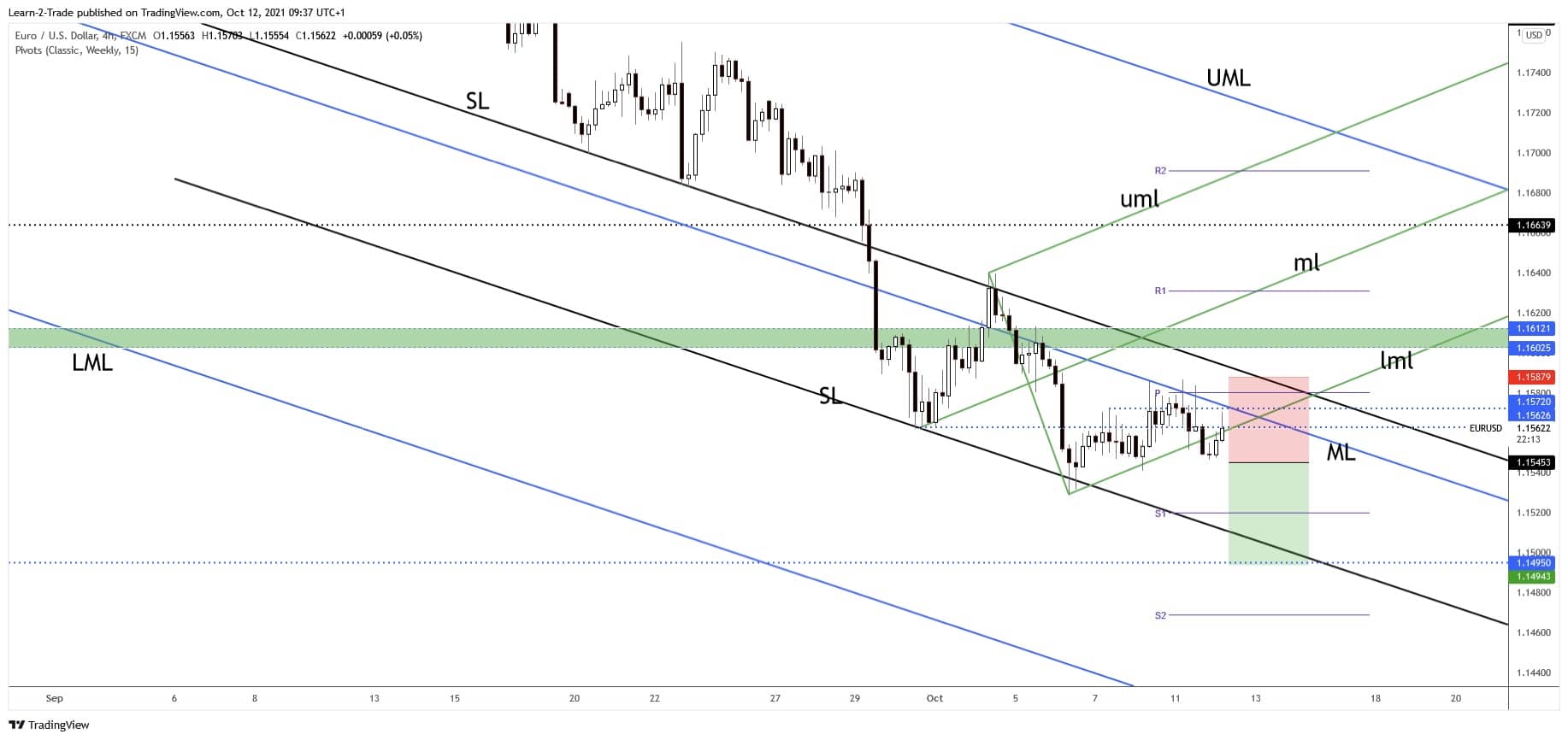 free forex signals eur/usd