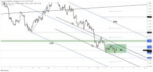 eur/usd forecast