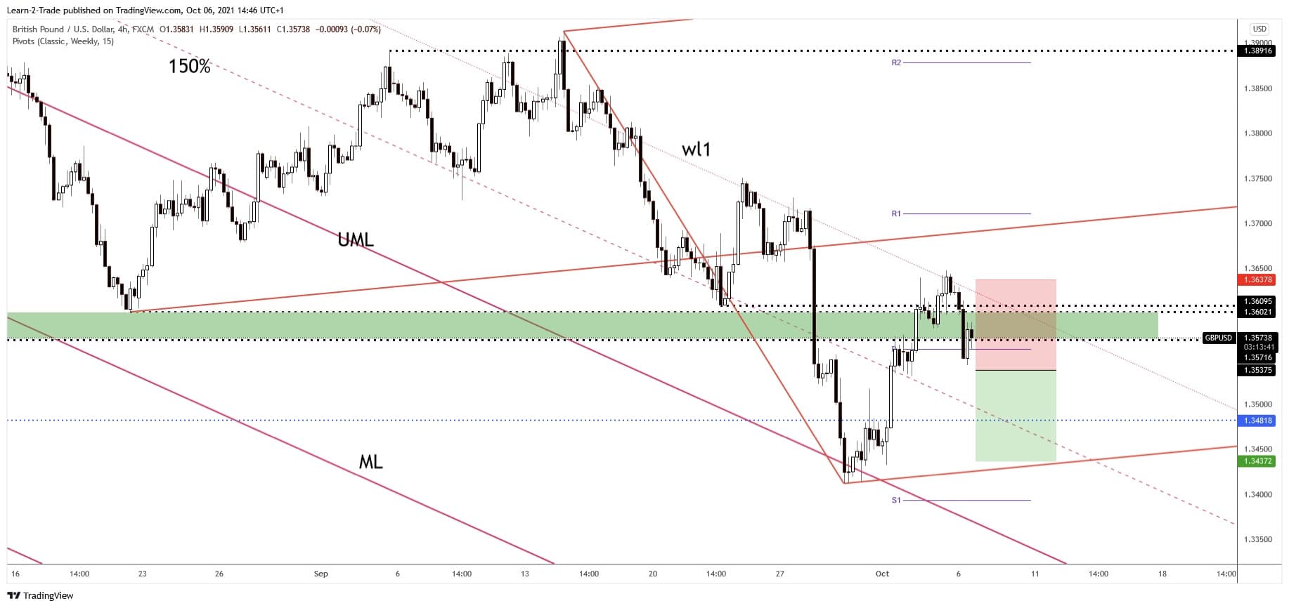 free forex signals