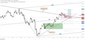 free forex signals - gbp/usd
