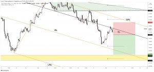 free forex signals - nzd/usd