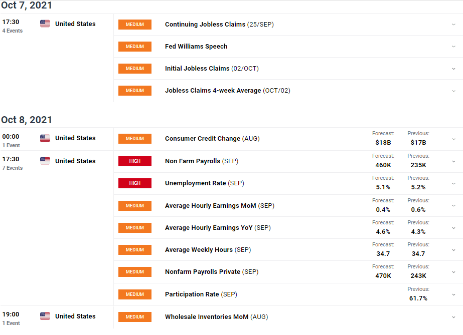 data/event weekly forecast