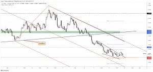 usdcad forecast