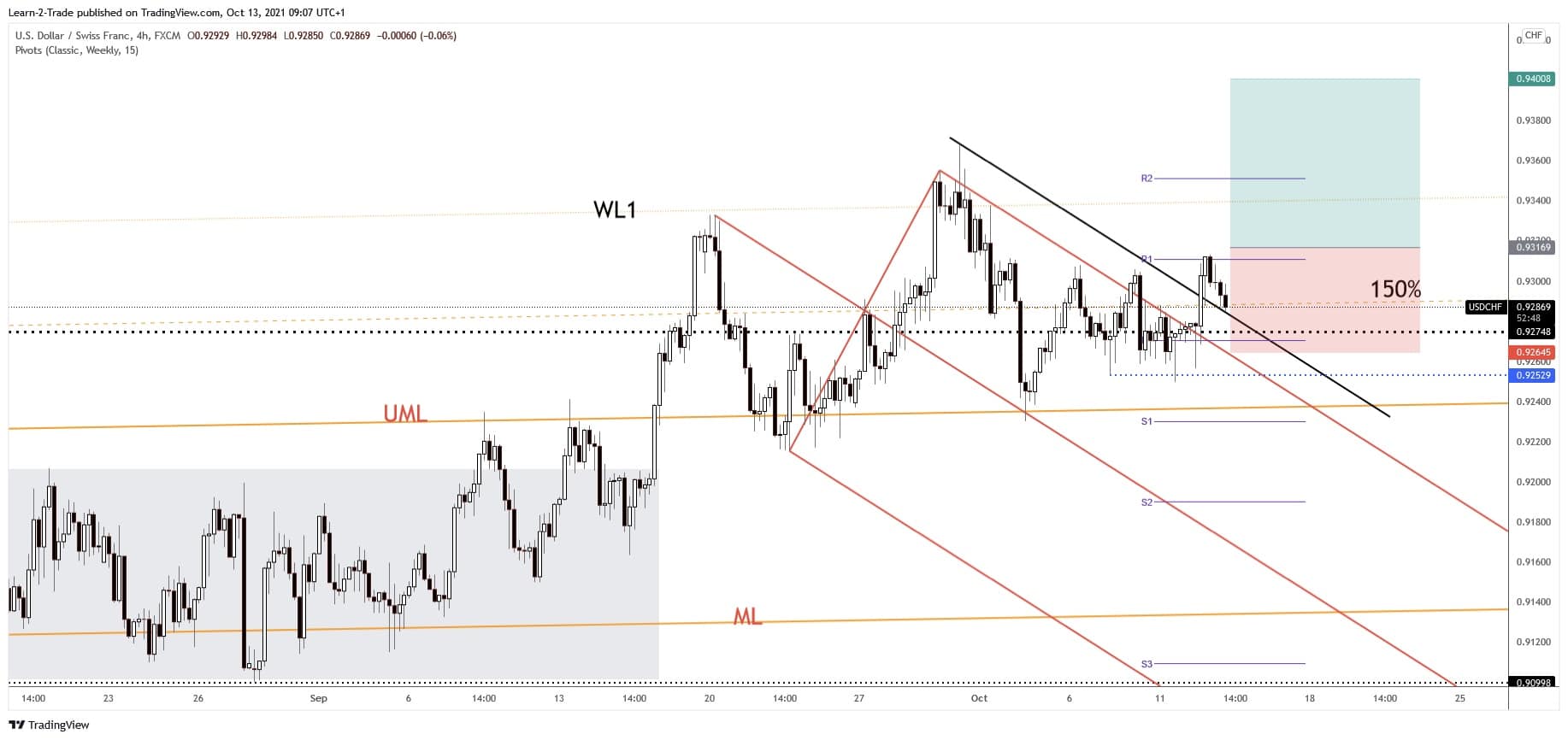 free forex signals usdchf