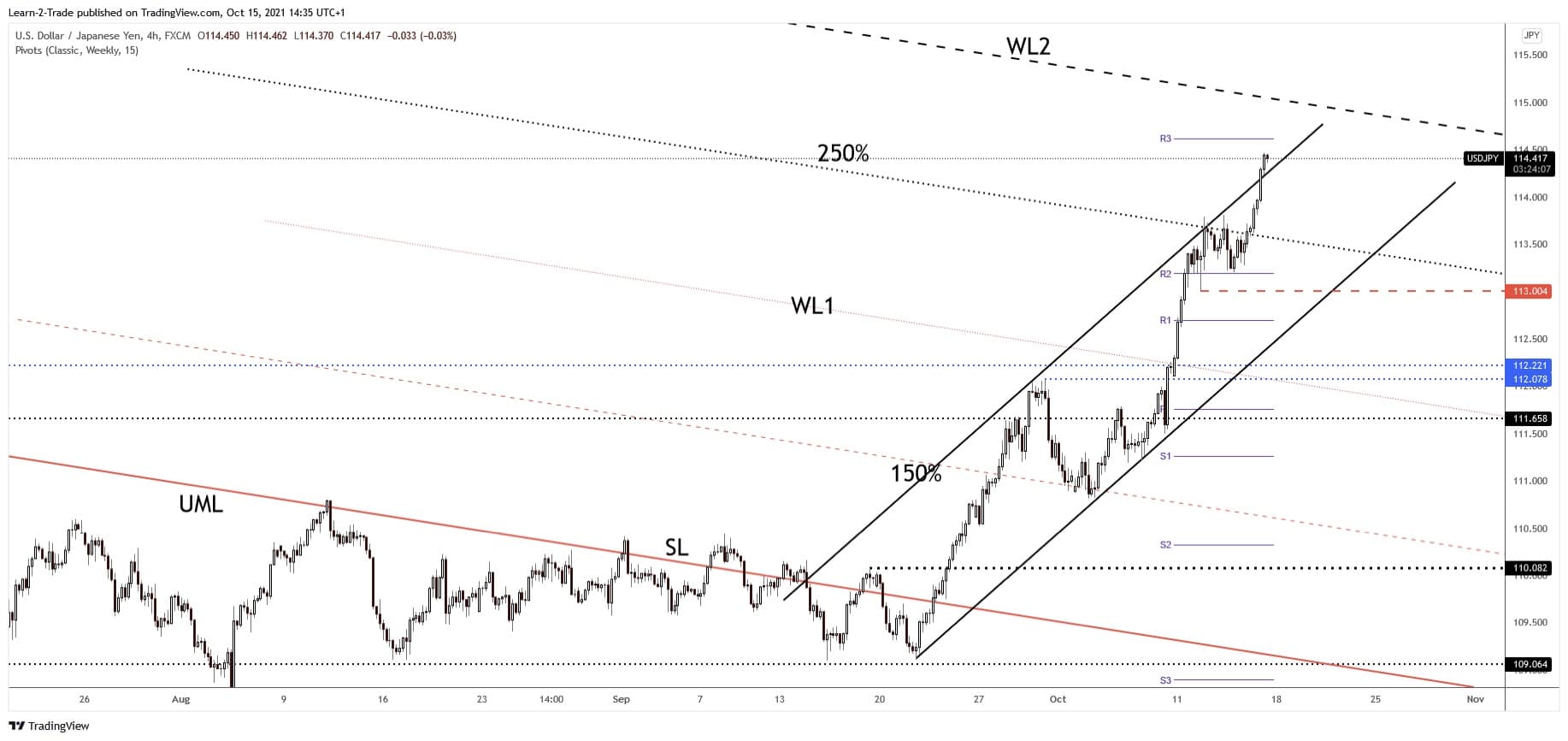 usd/jpy forecast