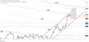 free forex signals - usdjpy