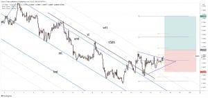 free forex signals