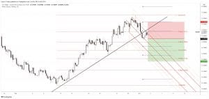 free forex signals usd/zar