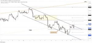 xau/usd forecast