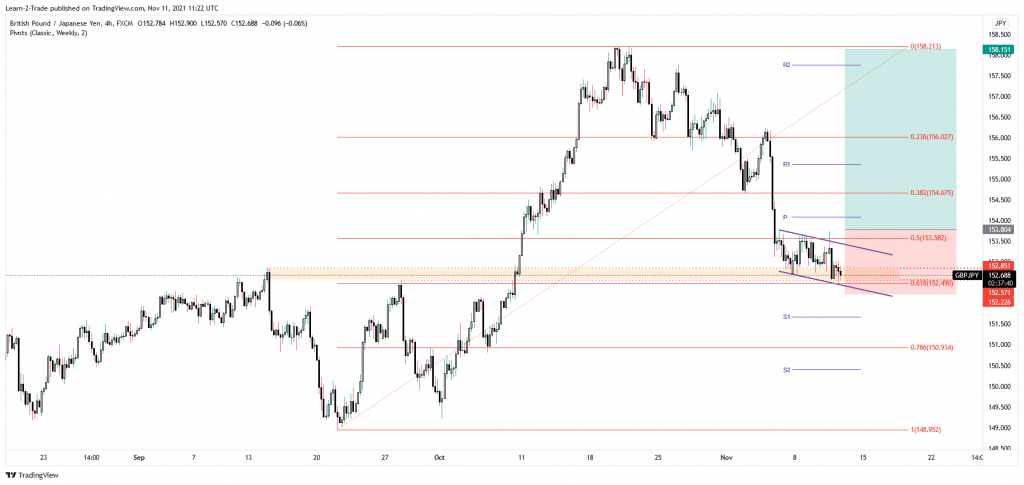 free forex signals