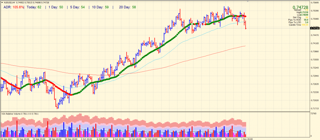 AUD/USD 4-hour chart forecast