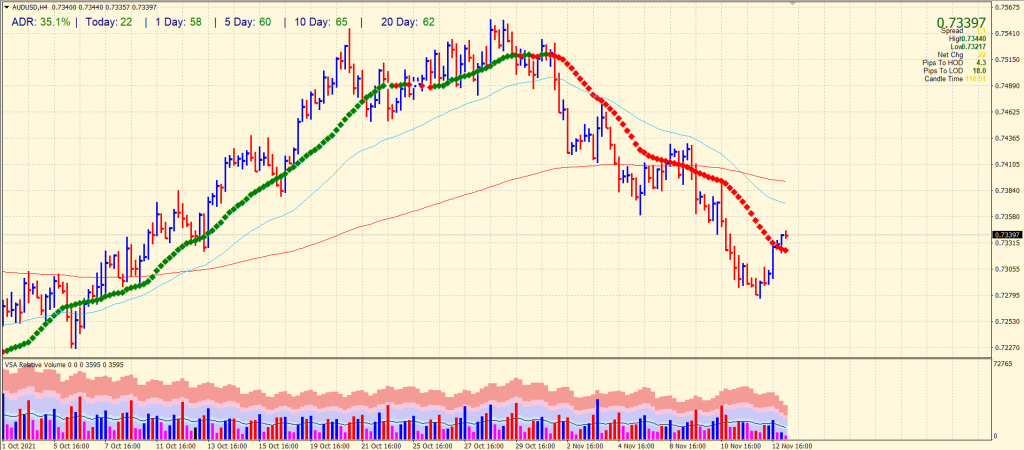 AUD/USD price analysis