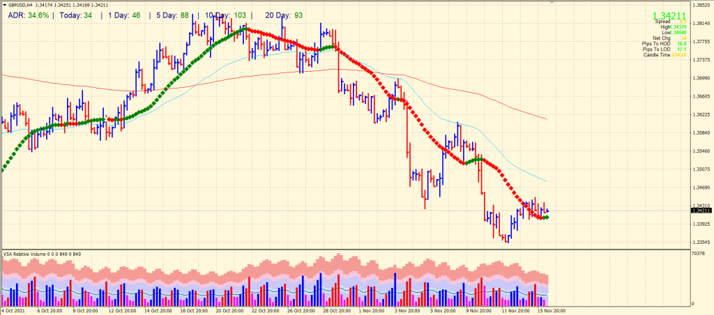 gbp/usd forecast