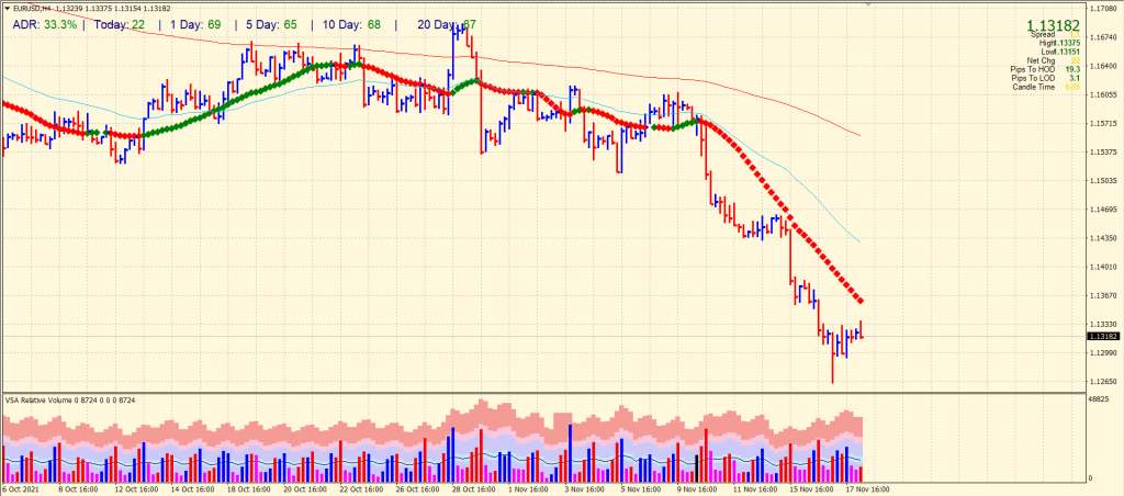 EUR/USD price forecast