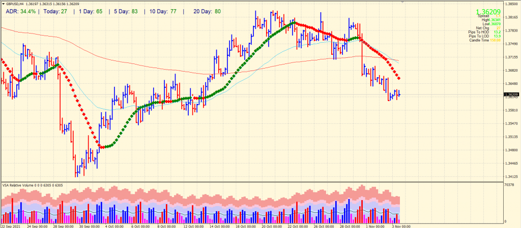 GBP/USD price outlook