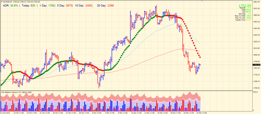 gold forecast