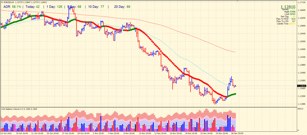 EUR/USD price forecast