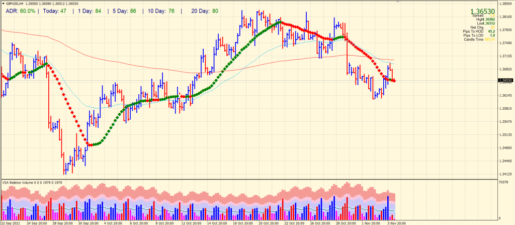 GBP/USD 4-hour price analysis chart
