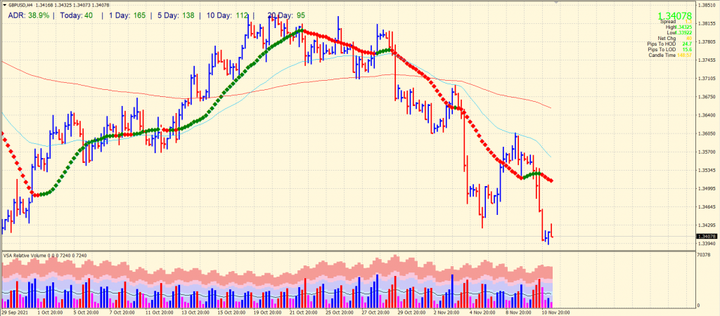 GBP/USD price outlook