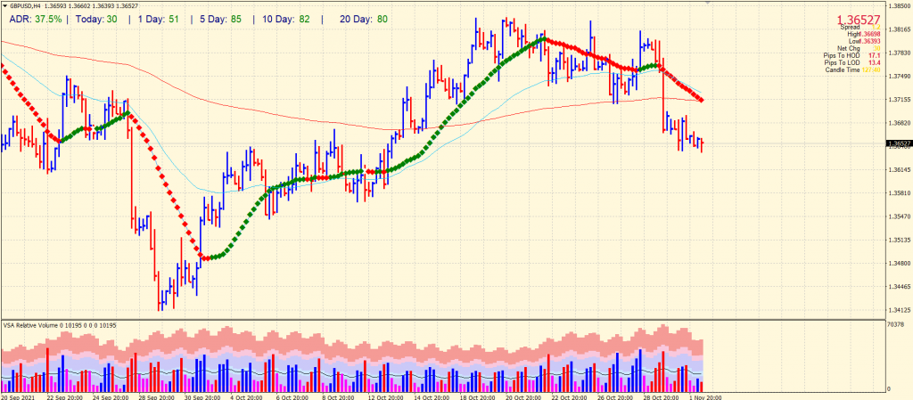 GBP/USD 4-hour chart outlook